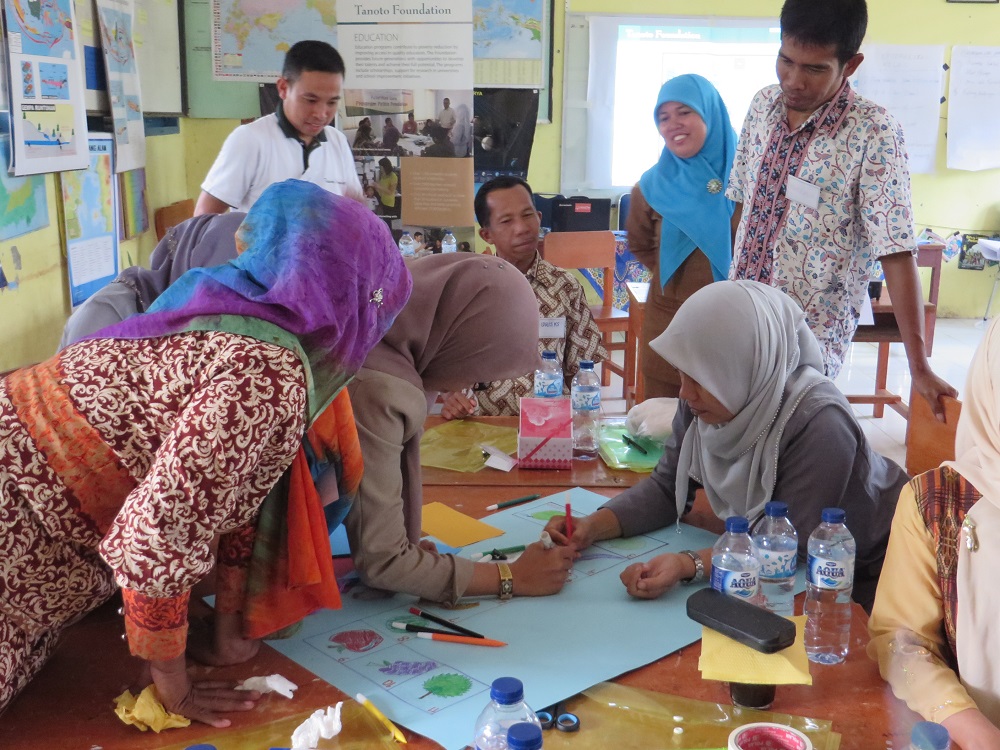 Improving Creativity with Simple Learning Media