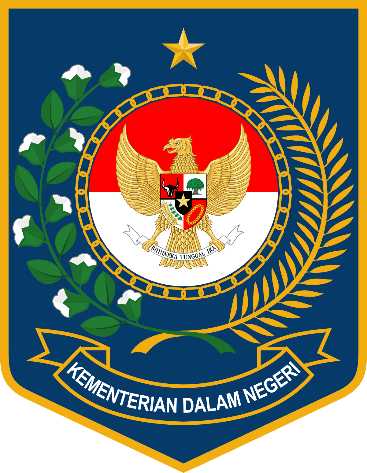 Ministry of Home Affairs